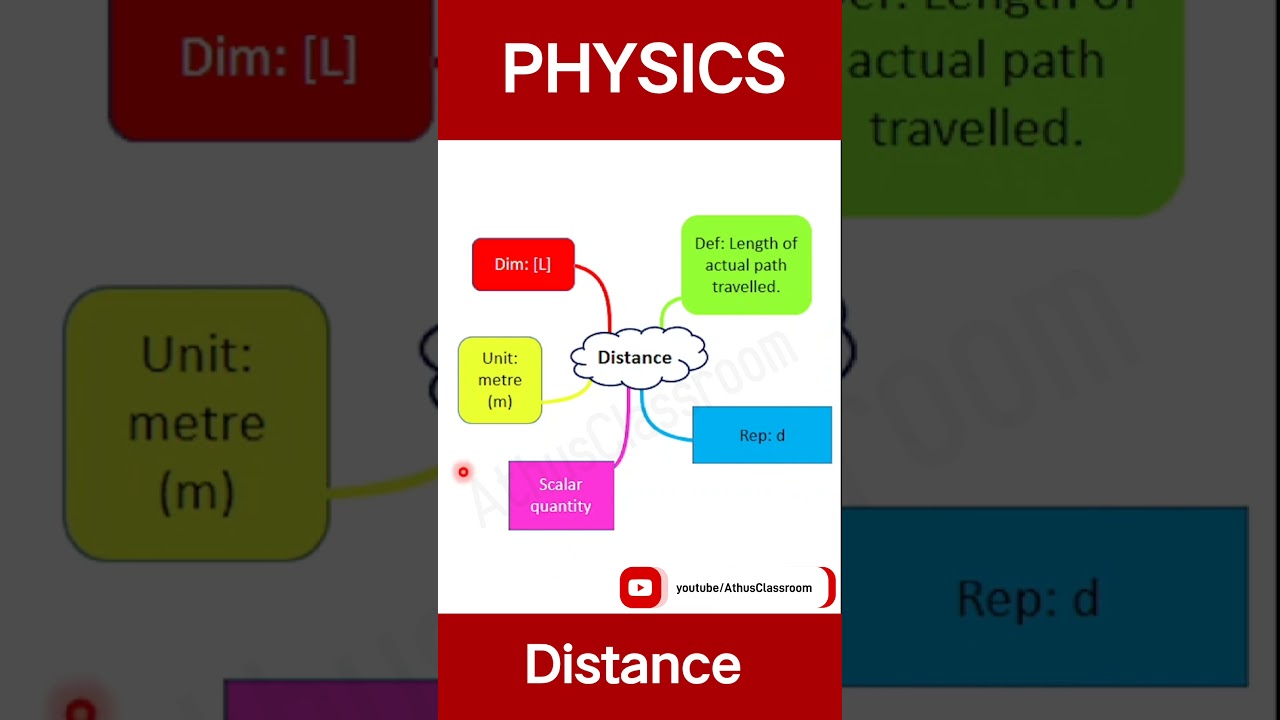 Exploring Distance Concepts: Distance Shorts Notes and Mind Maps Unveiled | physics class