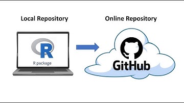 Create an R Package & Save to GitHub Repository