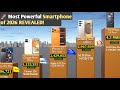 2026 S The World Most Powerful Mobile Phone Power Speed Performance Best Phones Of 2026 2026 S The World Most Powerful Mobile Phone Power Speed Performance Best Phones Of 2026