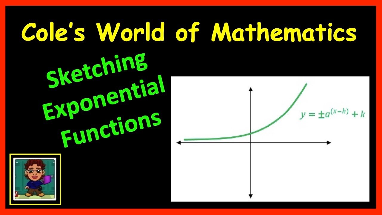 Graphing Exponential Functions - Exponents Worksheets - Algebra 1 | Made By  Teachers
