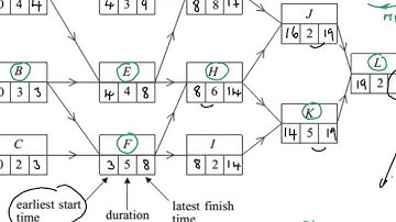 AQA D2 Jun 2010 qn 2