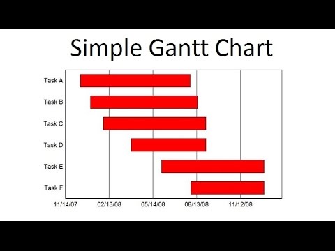 How To Create A Simple Gantt Chart