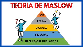 Pirámide de Maslow - Jerarquía de las necesidades humanas ✅ | Economía de la empresa 149#