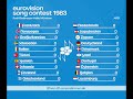 Eurovision 1983: The 4-way race you’ve probably missed | Super-cut with animated scoreboard