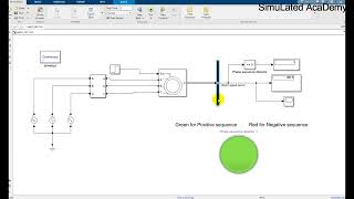 Phase sequence of a three phase system in Simulink