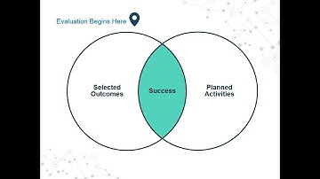 Practical Analytics in Student Affairs Evaluation - A Summer Analytics Academy Webinar