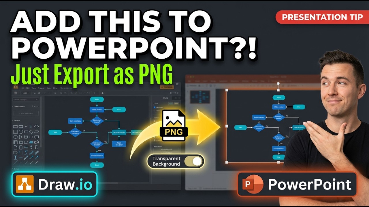 Export Draw Insert Draw.io Diagram into PowerPoint | Full Step-by-Step PNG Export ...