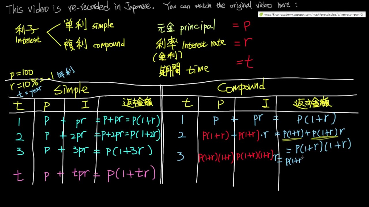 高校数学「利子 単利 複利 公式」Simple and Compound Interest Formula