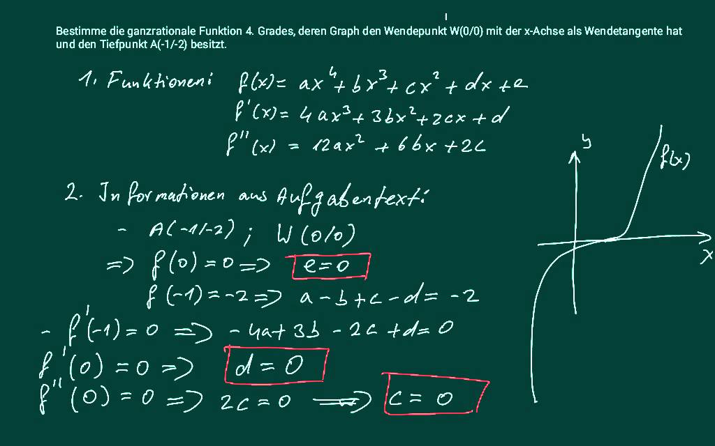 Steckbriefaufgabe: Funktion 4. Grades - YouTube