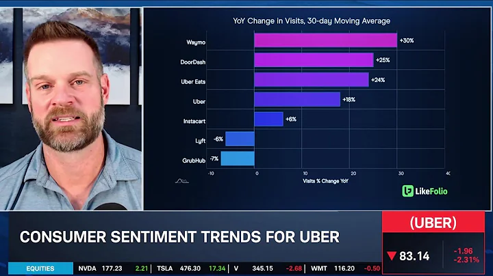UBER's Autonomous "Disruption" Factor, TSLA & GOOGL Hit Gas on Competition