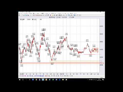 商品先物取引動画　12月6日　白金レンジ下割れ！続落か？即反発か？