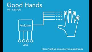 goodhands
