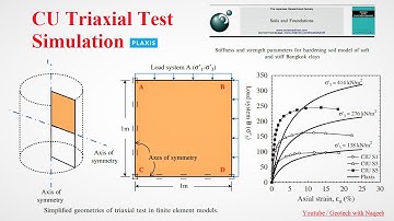 PLAXIS 2D: Lec 2 | CU Triaxial Test Simulation | Geotech with Naqeeb