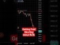 👉 I Shorted Gold (XAUUSD) and It Paid 🔥📉