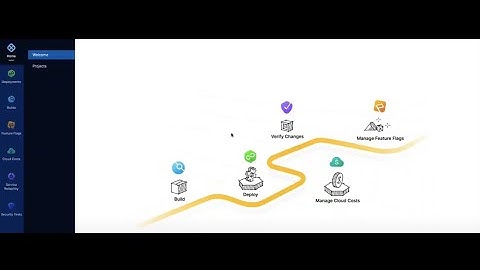 Harness Platform Demo - September 2022