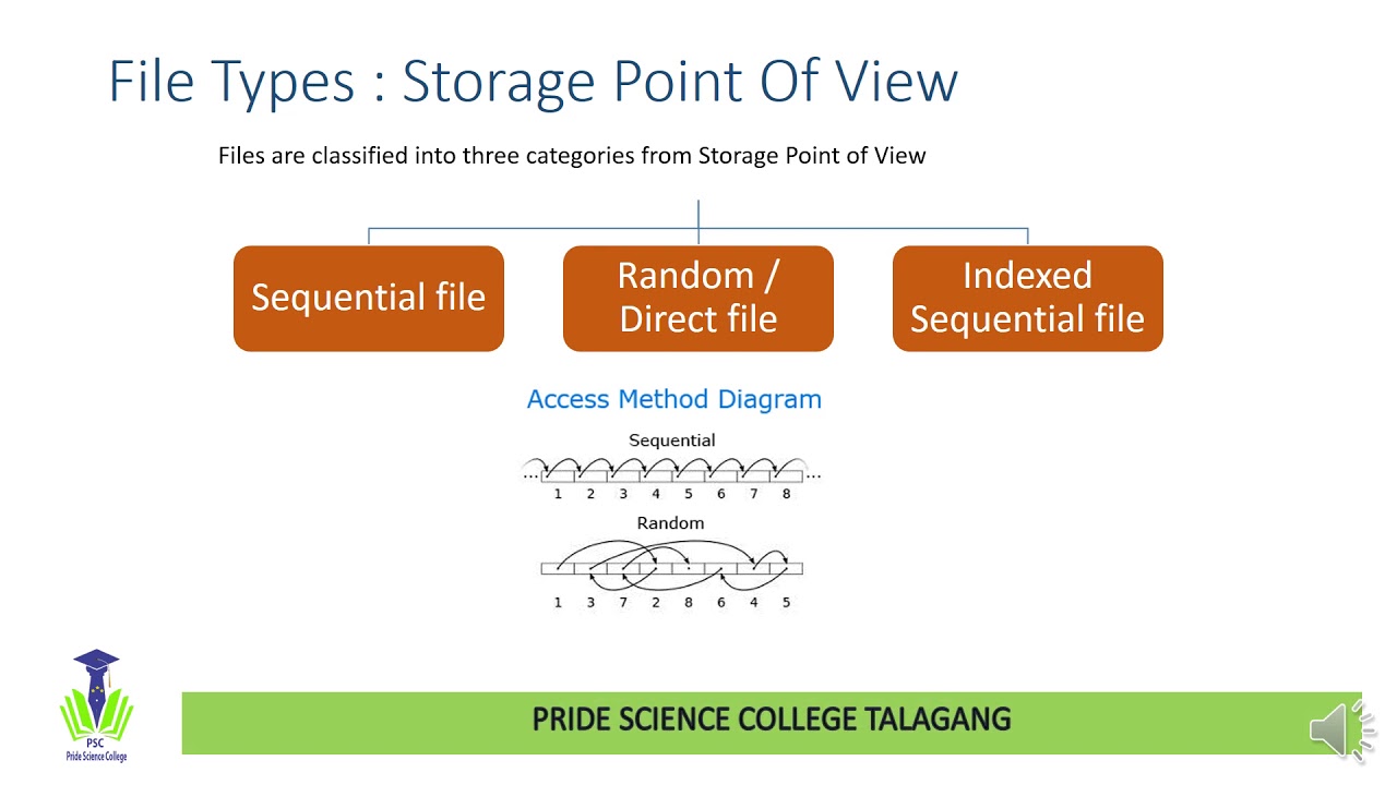Ics Files Type PSC Lectures , File Types ICS part 2 - YouTube