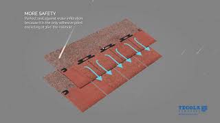 Tegola Canadese New Patented Thermo-Adhesive Points For Asphalt Shingles