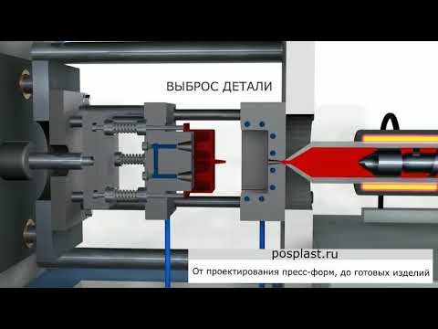От проектирования пресс форм, до готовых изделий