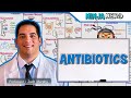 Antibiotics