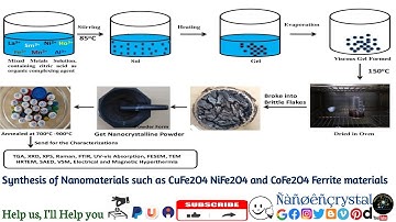 How to synthesized of Nanomaterials such as CuFe2O4, NiFe2O4 & CoFe2O4 using citrate-gel method