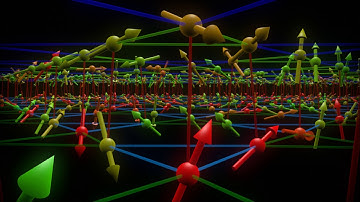 Animation of spin dynamics of Ca10Cr7O28 in zero magnetic field