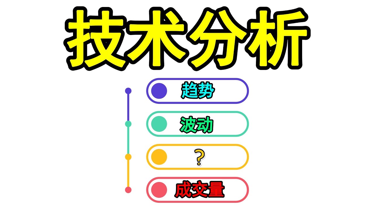技术分析一路以来对我来说是非常难的，直到我学会了如何使用这4大元素来建立一个属于我自己的交易系统（OctaFX测评）