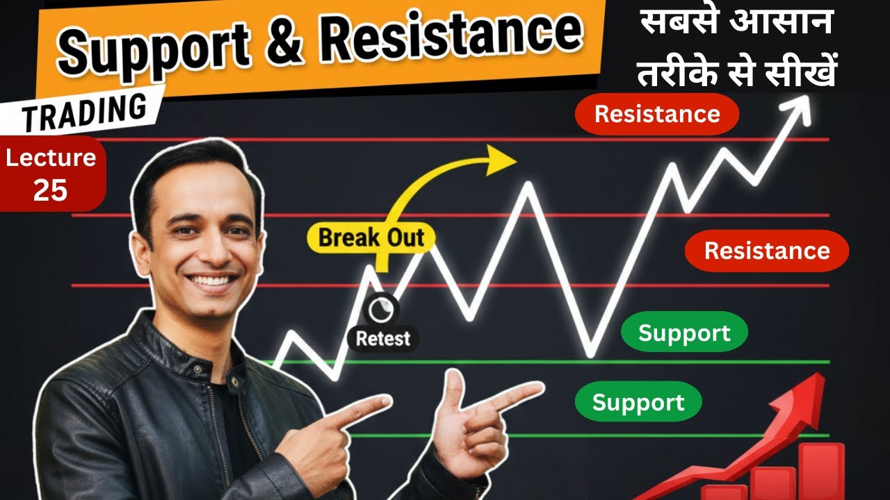 Support & Resistance Using OI 🔥 | OI Cluster, Multi Strike Zone & Real Market Breakout Explained