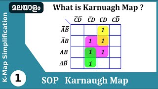 What is Karnuagh Map ?  | K-Map | Boolean simplification malayalam