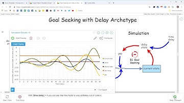 Kumu v Insight Maker v TheBrain xRev