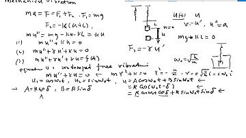 Mechanical Vibrations