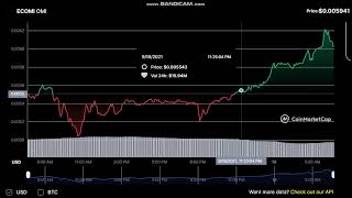 9-19- ECOMI   OMI  - ECOMI to USD Chart