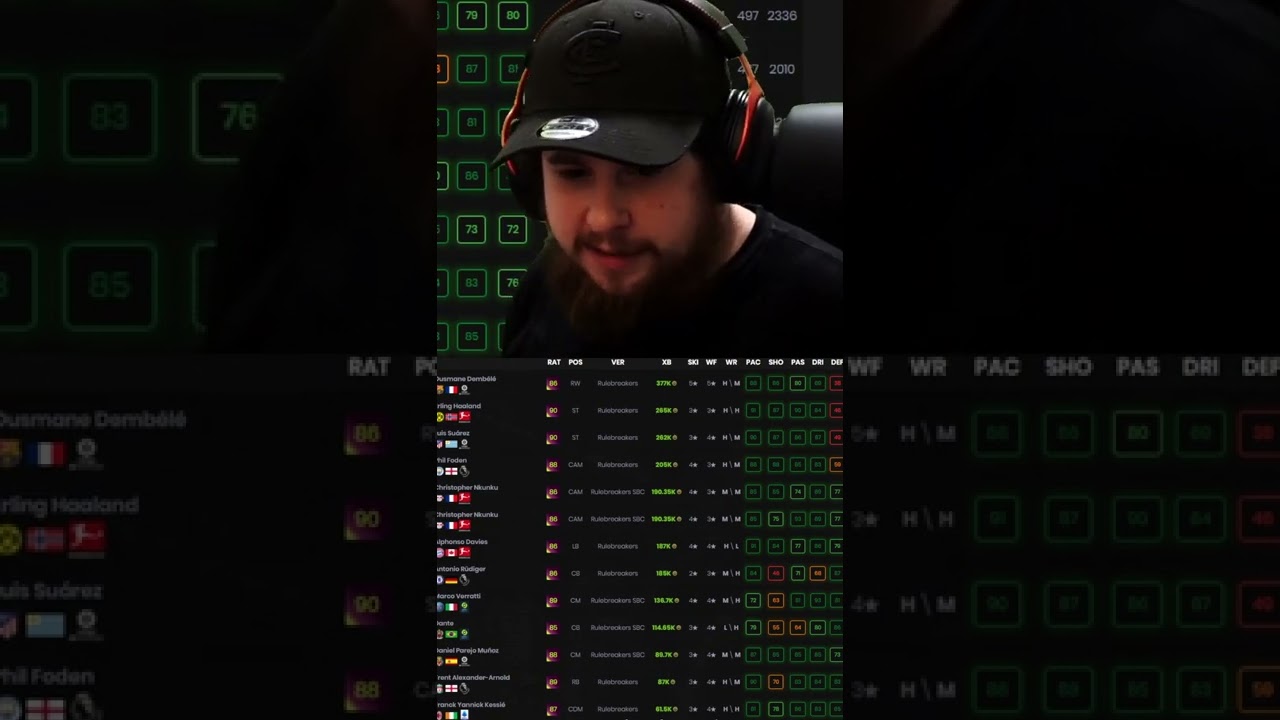 Year in Review Rulebreakers Objective Pack! | FIFA 22 Ultimate Team