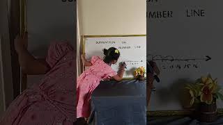 Jasmitha | Doing Subtractions Using Number Line | Development Activity | Rise Play School, Kakinada