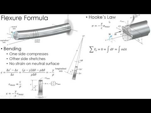mechanics of materials flexture examples