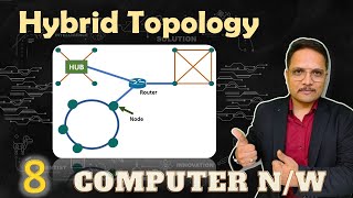 Hybrid Topology of Computer Network