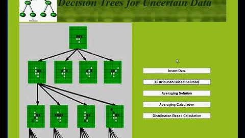 Decision Trees for Uncertain Data project