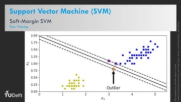 Soft-Margin SVM