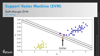 Soft-Margin SVM