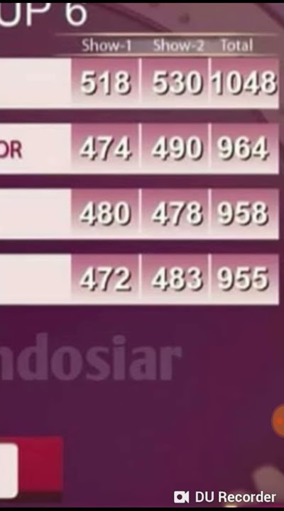 Perolehan Nilai Akhir di malam result Top 24 Grup 6 DA Asia 4 • 20 Nopember 2018