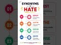 Daily Vocab#learn#english#words#vocabs#exam#cuet#boards#catexam#cgl#govt#jobs#trending#shorts#varc