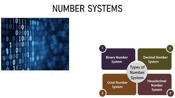 NUMBER SYSTEMS: binary,octal,decimal & hexadecimal systems