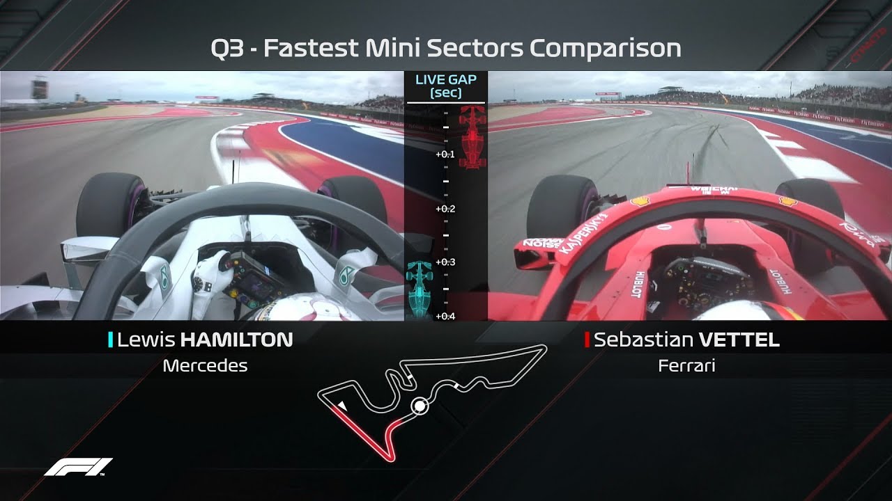 Hamilton vs Vettel Qualifying Laps Compared 2018 United States Grand Prix 