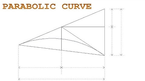 Vertical Curves Introductory