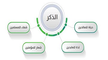 أذكار الصباح #اكسبلور #حب_النبي_يجمعنا #love #صلى_الله_عليه_وسلم