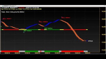 BIG TRENDS HEIKIN ASHI TRADING CHART CODE : 5*26 AMIBROKER AFL FORMULA