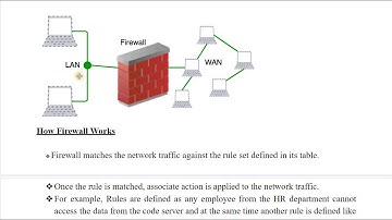 SAITM B TECH CSE SEM 6 COMPUTER NETWORKS UNIT 4 LECTURE 10