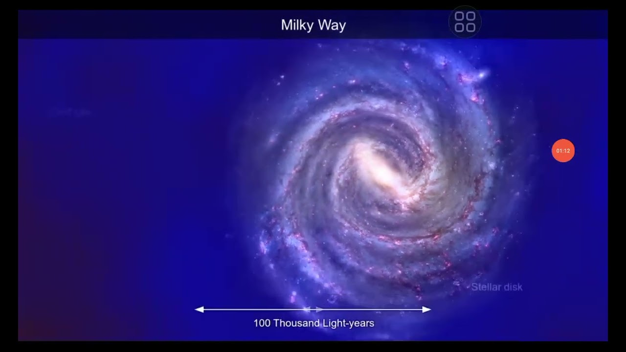 Human to multiverse original 