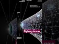 BIG BANG TO NOW