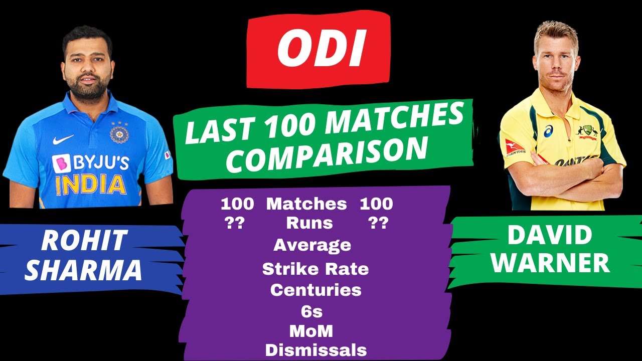 Rohit Sharma Vs David Warner| Last 100 Matches| ODI Performance