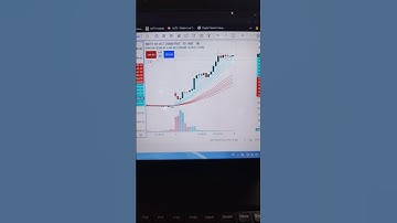 Best Guppy Moving Average Trading Strategy